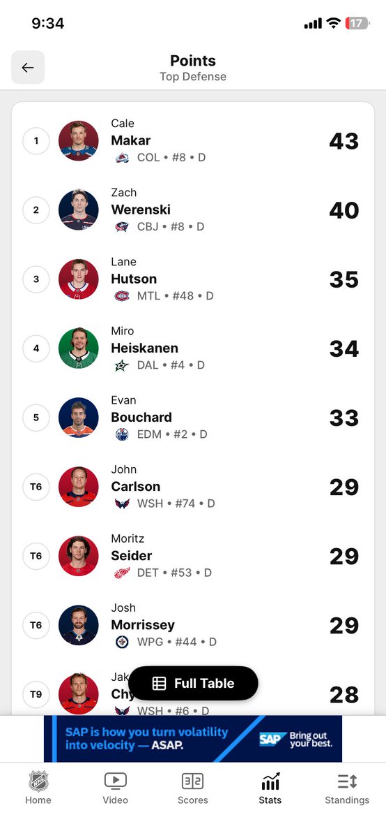 JustJoe13420's tweet photo. @KimJongBettman @Dan_Carr91 @ryanwhitney6 @BizNasty2point0 I mean. I wasn’t wrong lol. And he should be on the team, he puts up points and has elevated his game in the playoffs so he can play in big games. https://t.co/3x6RKSXhGQ