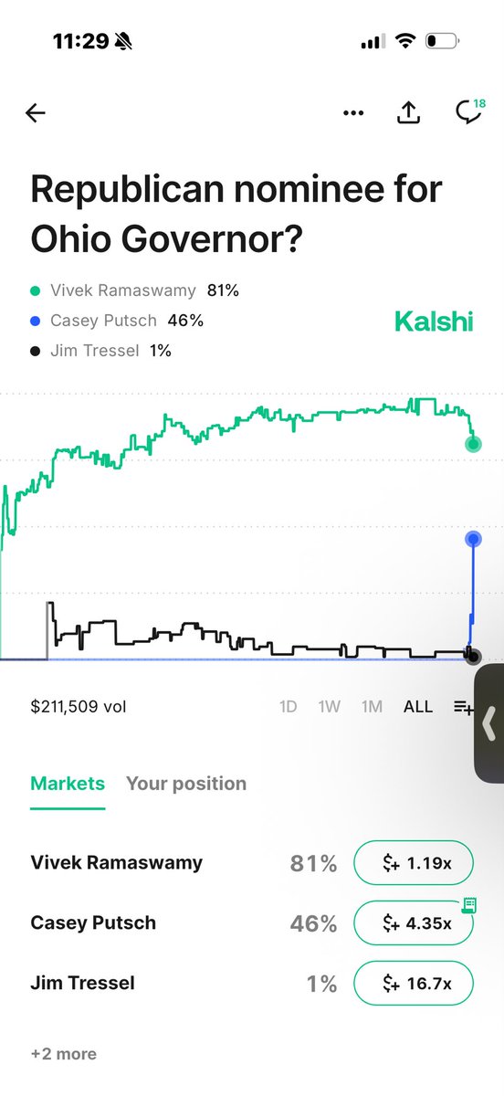 AgentFree2B's tweet image. To the Moon! @PutschforOhio @CaseyPutsch