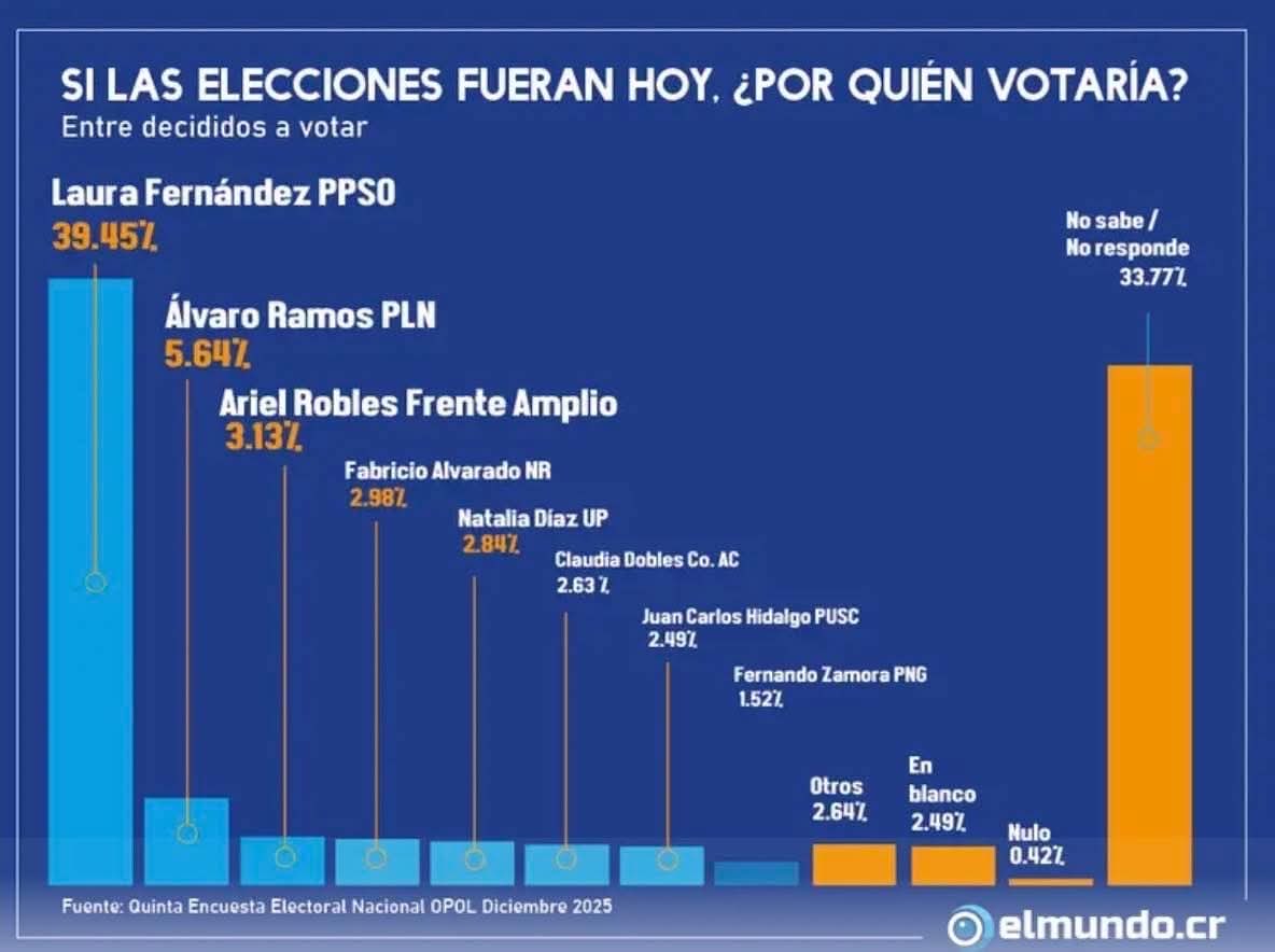 Un verdadero informático llamado Diego 🗾🎌🏯🇯🇵 tweet media