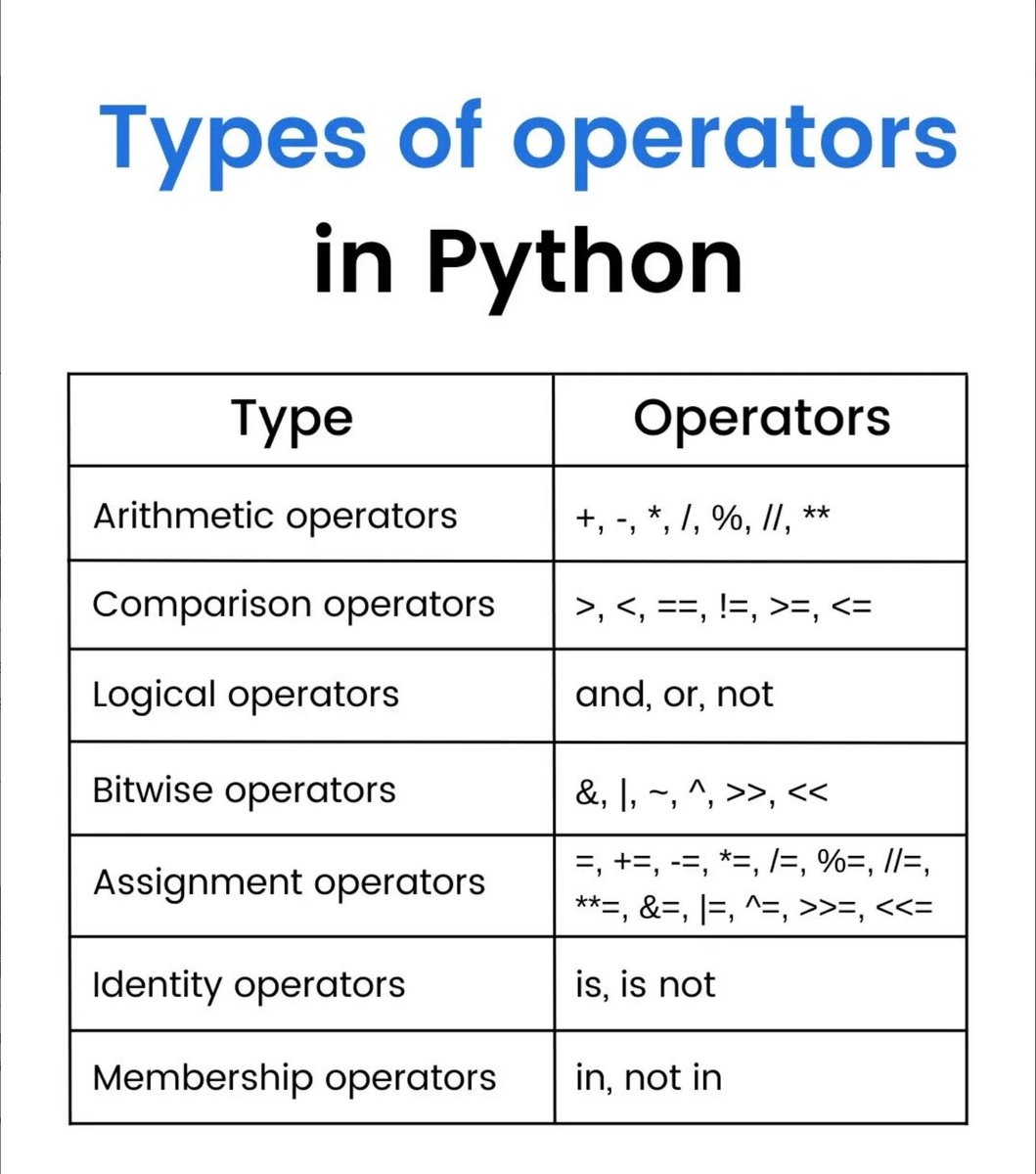 Python Developer tweet media