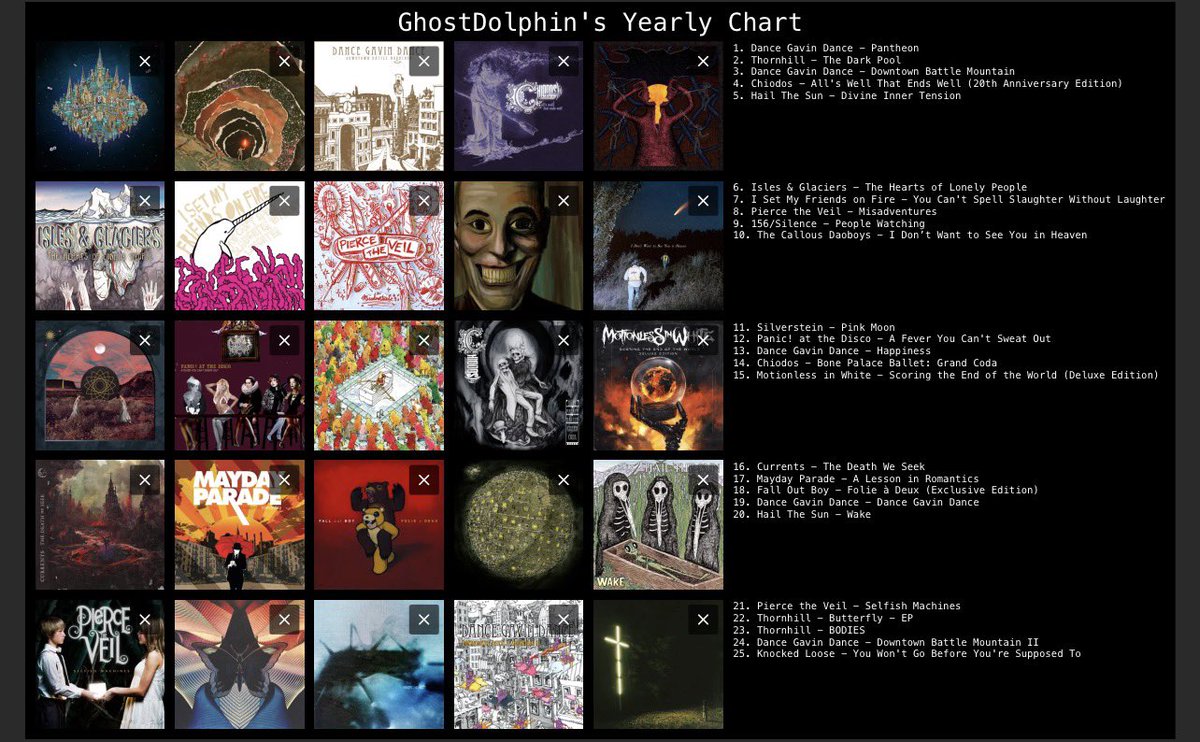 Too lazy to figure out my top 25 albums that came out this year so I’m just doing my top 25 for 2025 💀