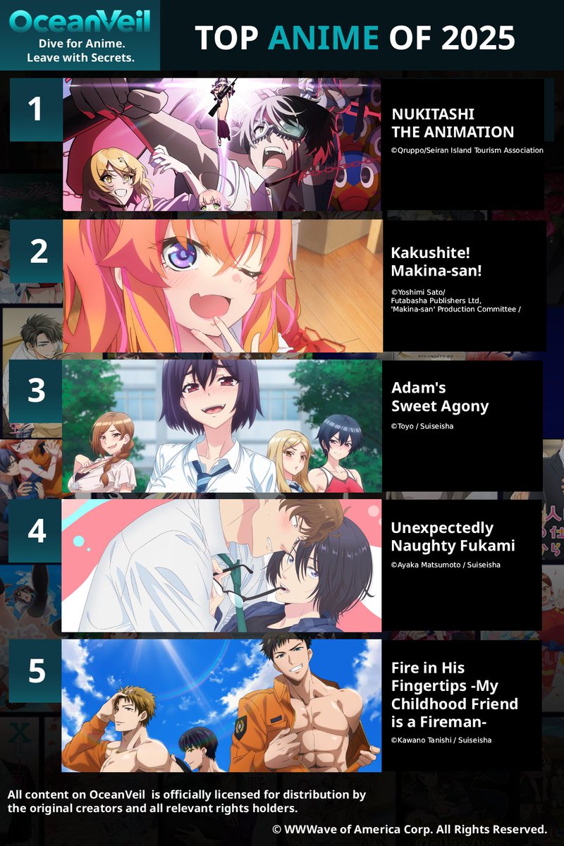 Let's take a look back on 2025. Views are based on total views of the titles regardless of there being a dubbed version or not. (btw, they all do).
> OceanVeil launched on March 11
> Streaming anime, particuarly for those mature anime viewers
> Uncensored? Yeah, we got it.
