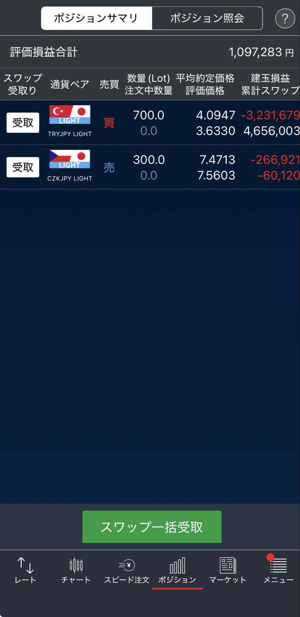 monfxtry's tweet image. やはり、年末の6日分スワップが欲しくて、追加入金してポジション増やしてしまいました。
TRYJPYは、ライトペア上限の700万通貨になりました。
レバレッジは2.8倍です。