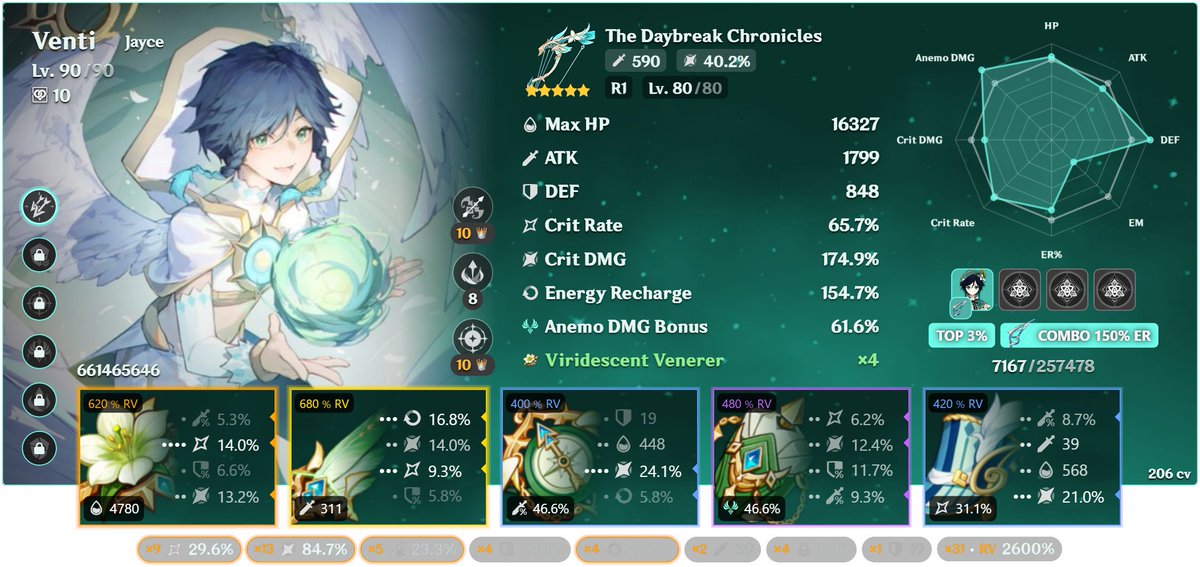 _jaycifer's tweet image. my venti is top 3% &amp;gt;:3c