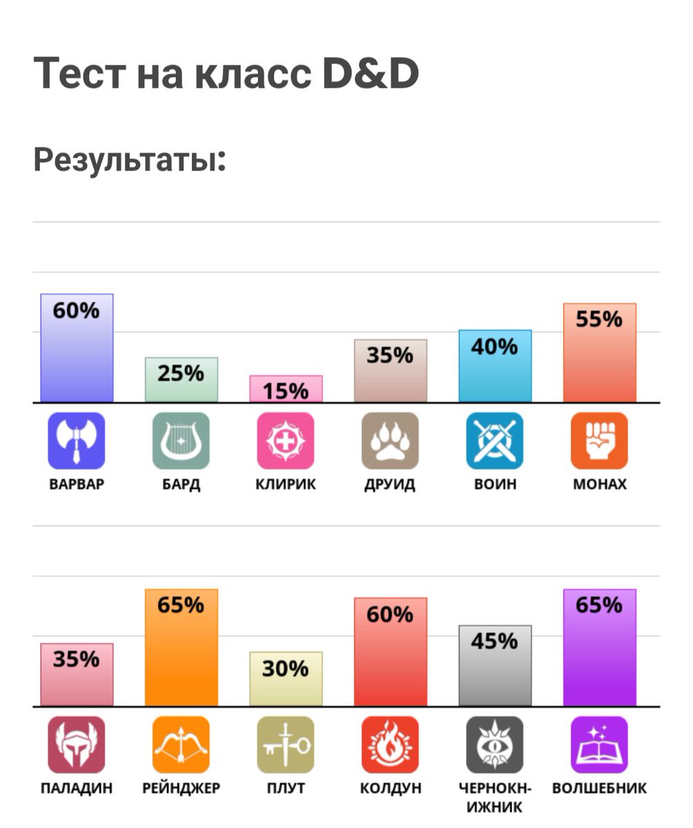 ham_ster7's tweet image. Всегда знала, что меня тянет к волшебникам 🧙🏻
Везде где можно магичить я магичу!

idrlabs.com/ru/dungeons-dr…