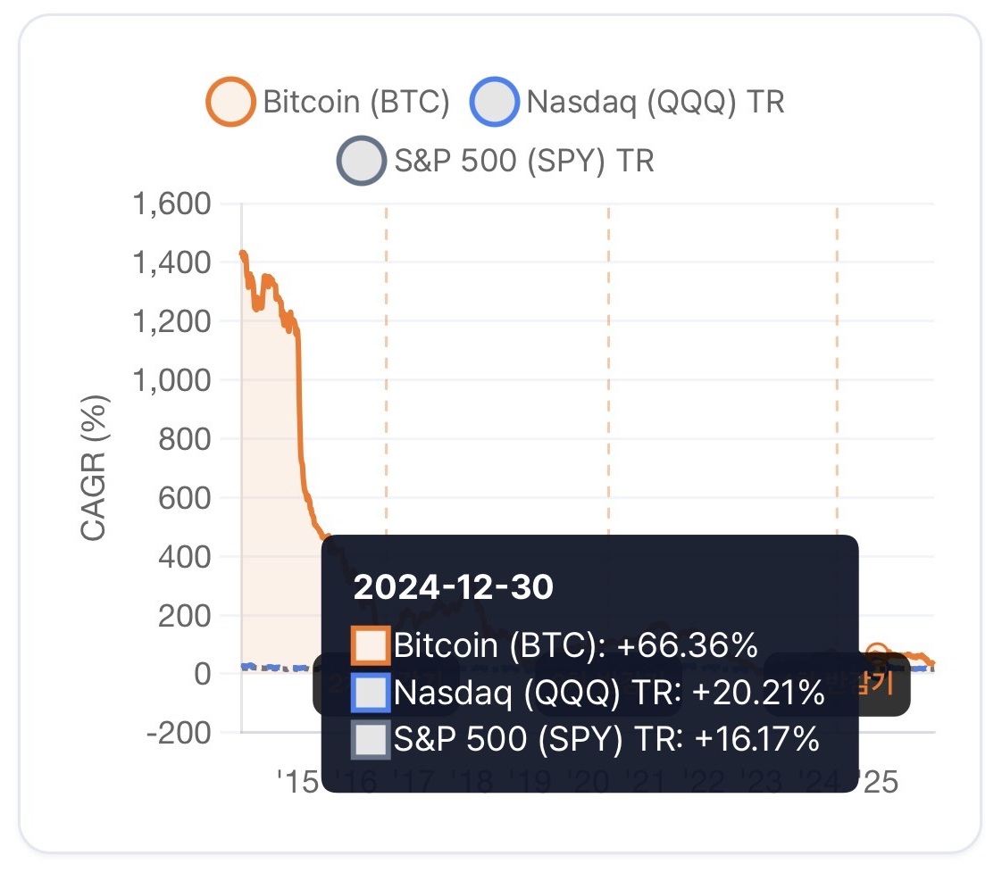 NUMOROCOINミ☆𝒩𝒰ℳ𝒪ℛ𝒪.ℐ𝒪☆彡비트코인 투자 리스크.ark