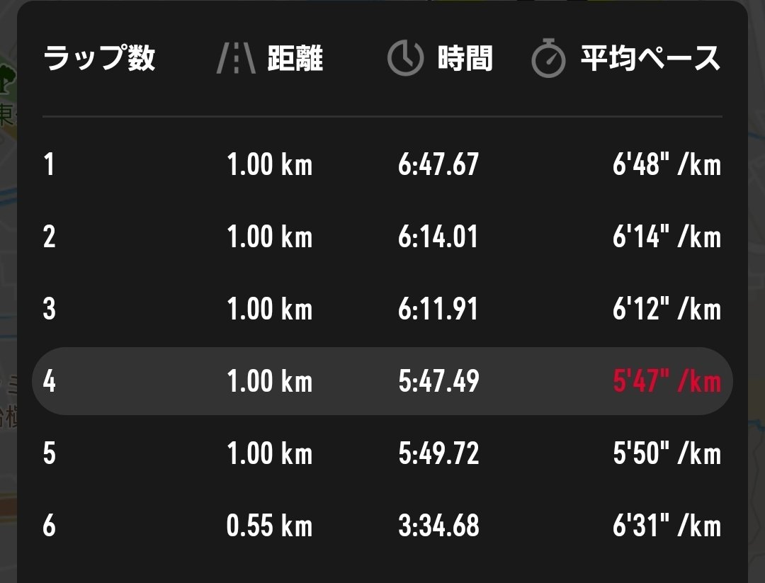 よっちゃん@1/12枚方ﾊｰﾌ 2/15北九州 3/8びわ湖 (@yooshii816) / Posts / X