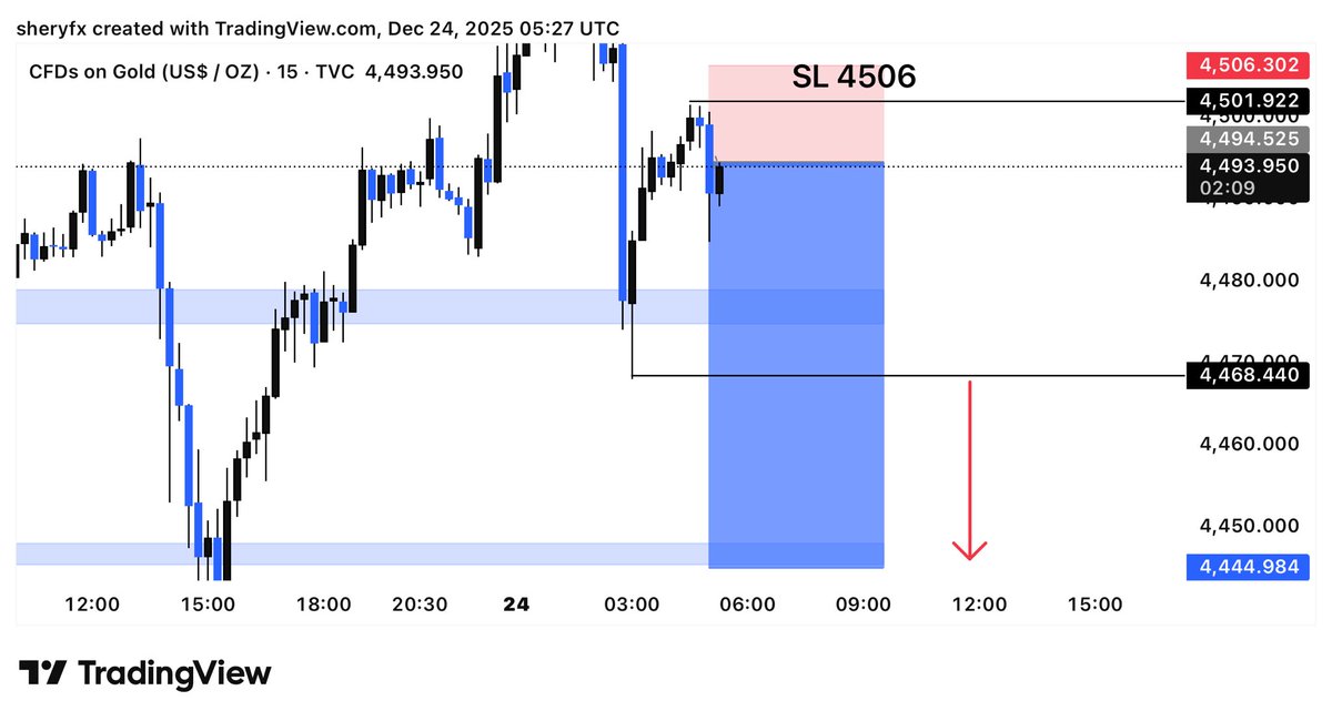 FOREX TRADING SIGNALS📈📉 tweet media