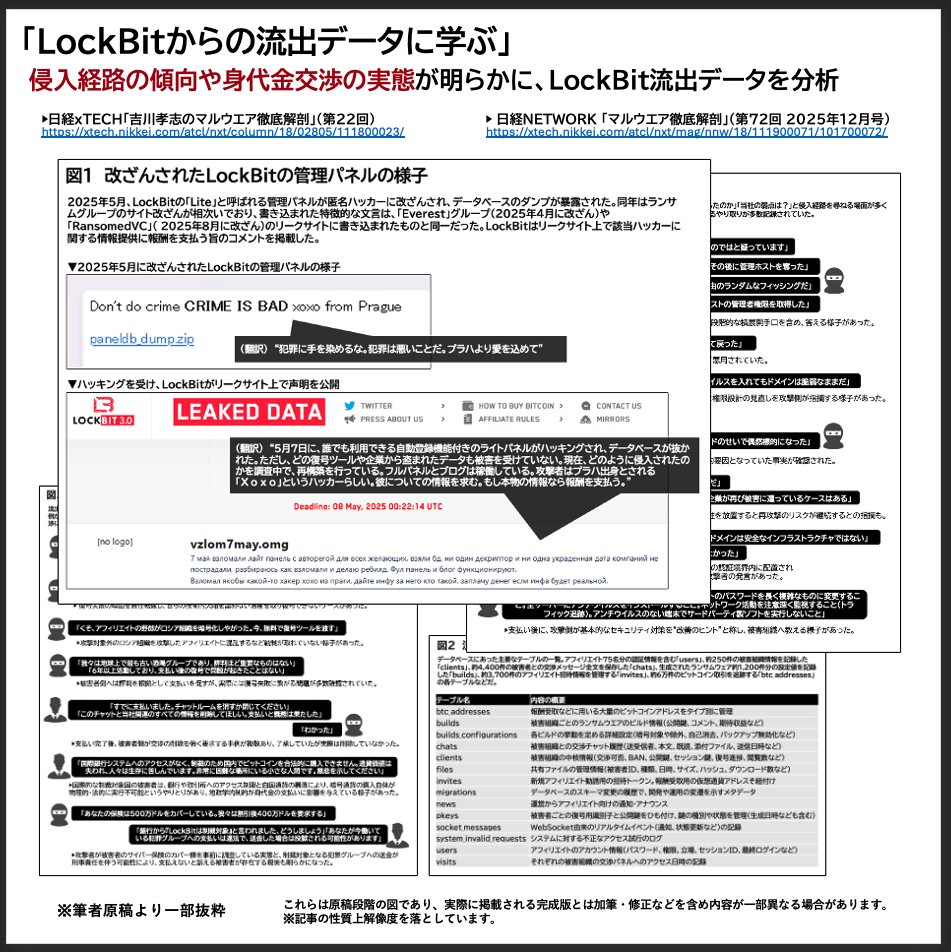 ランサムウェア攻撃グループ「LockBit」の管理システムから流出した実データを網羅的に分析し、侵入経路の傾向や身代金交渉の実態、攻撃者側の弱点、防御側が優先すべき対策と教訓を多角的に解説した記事についても、昨年日経NETWORKから公開されています。こちらも  ...
