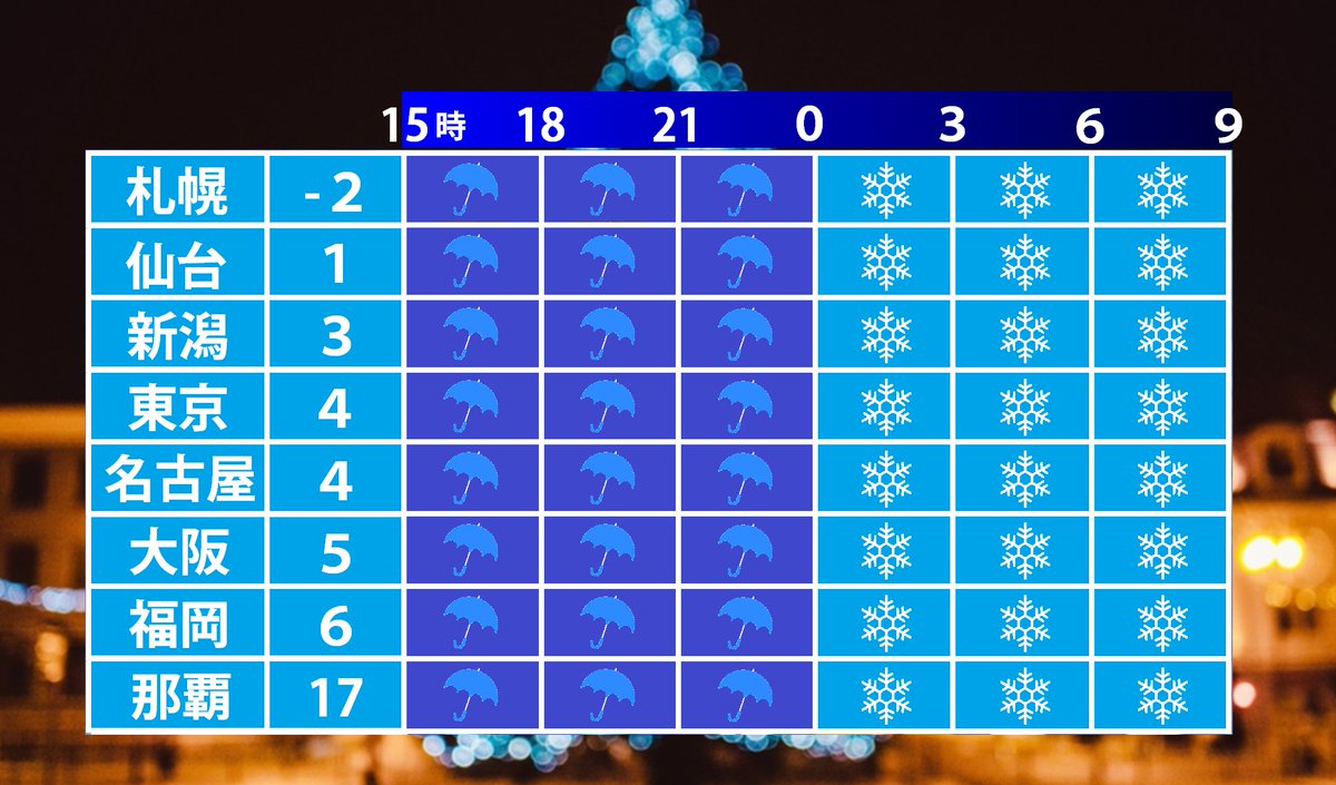 【今夜の天気】雨は夜ふけ過ぎに雪へと変わる見込みです。