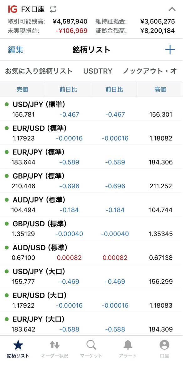 monfxtry's tweet image. 証拠金800万円でスタートしたIGのUSDTRY口座は、為替差損を加味してもプラス約10万円と調子いいです。
が、年末年始前に一旦手仕舞おうか悩み中です。