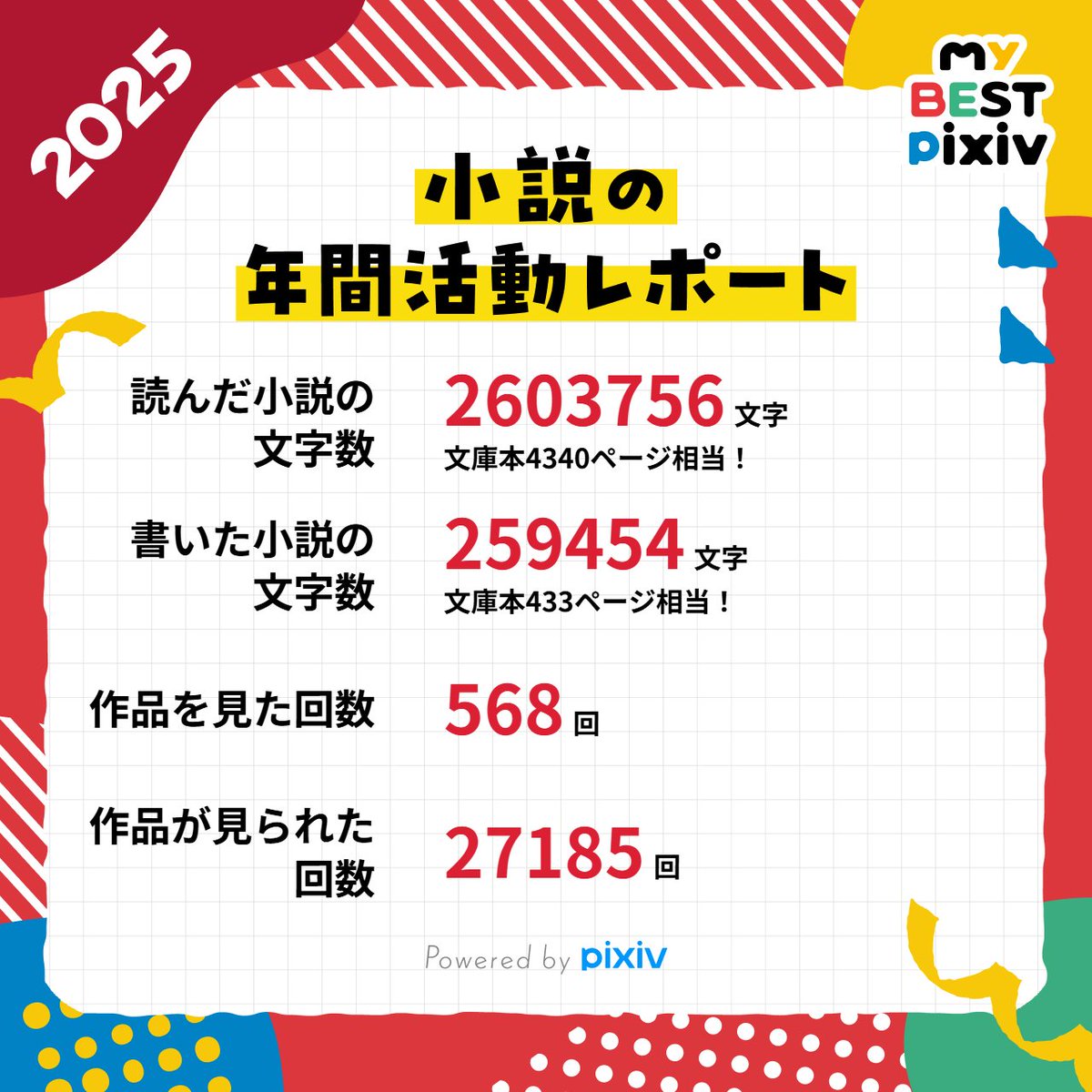 私の、2025年に書いた小説の文字数は259454文字です！ みんなの