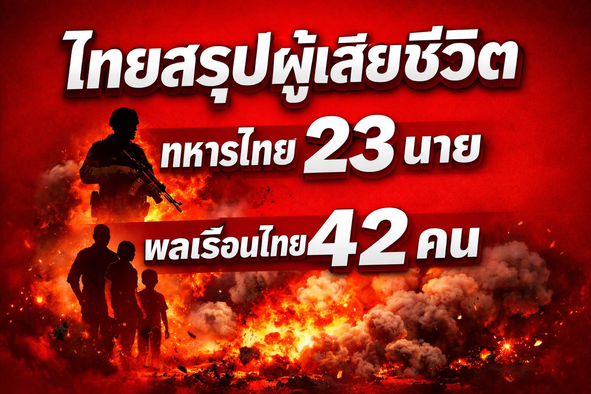 joe_black317's tweet image. ไทยสรุปผู้เสียชีวิตจากเหตุปะทะชายแดน #ไทยกัมพูชา (วันที่ 23 ธ.ค.2568)

ทหารไทย 23 นาย

พลเรือนไทย 42 คน 

-เสียชีวิตจากผลกระทบจากเหตุการณ์ 41 คน
-เสียชีวิตจากการโจมตีของกัมพูชา 1 คน