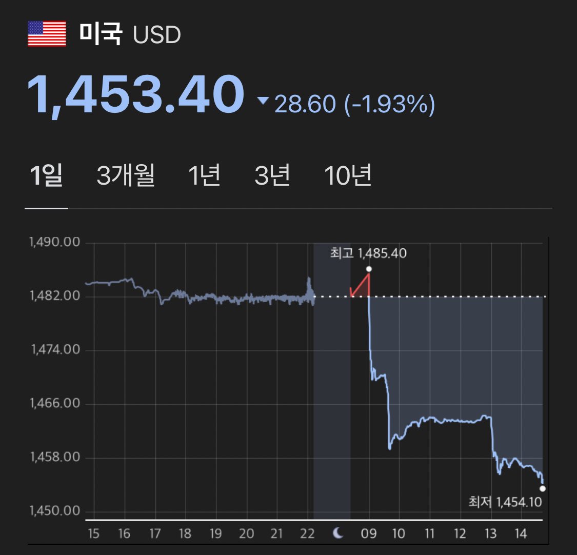 탈세하는방법[구글도배,구글찌라시 텔 𝑮𝑺𝑬𝑶8]비트24시간매입.weo