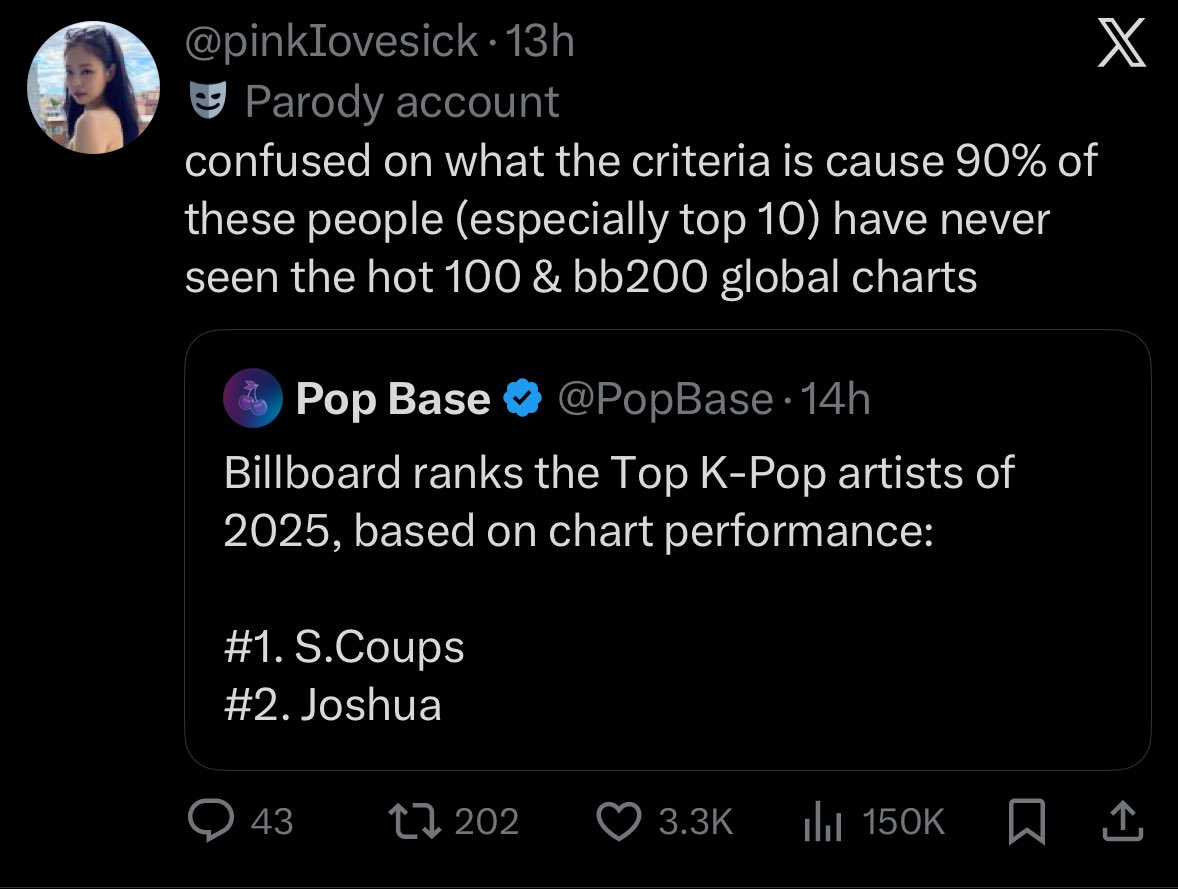 diorbinii's tweet image. thanks to all these fandoms because without every other fandom carrying the charts, a man with zero standout vocals, zero standout dance, and zero cultural impact does not magically wake up as “top k-pop artist of 2025.”
the shock across all fandoms says enough.