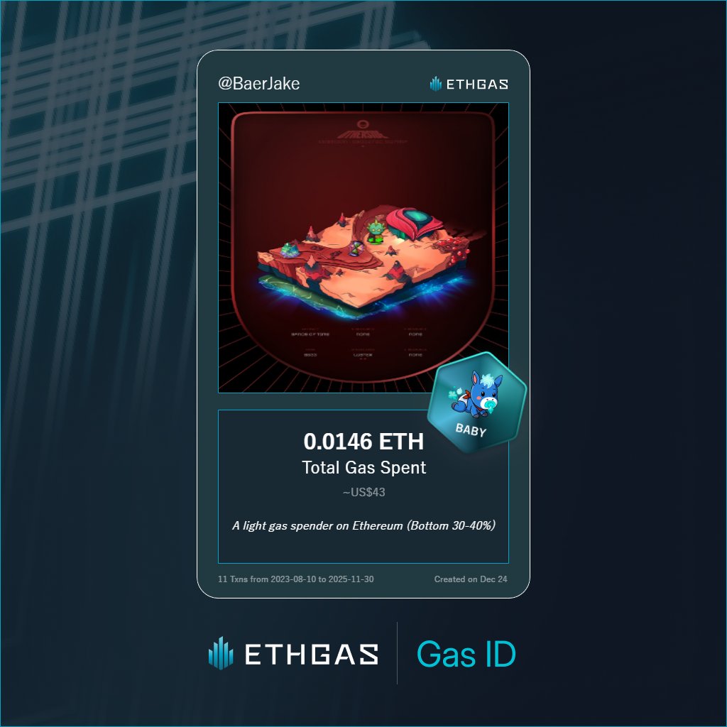 BaerJake's tweet photo. Leveled up in the Great Gas Reckoning with ETHGas! 💪

Baby Jack status: 0.0146 ETH gas spent, 4 Beans earned—supporting the Gasless Future!

Claim your Gas ID at https://t.co/2ZphqY2BUQ https://t.co/YypWWw5EQk