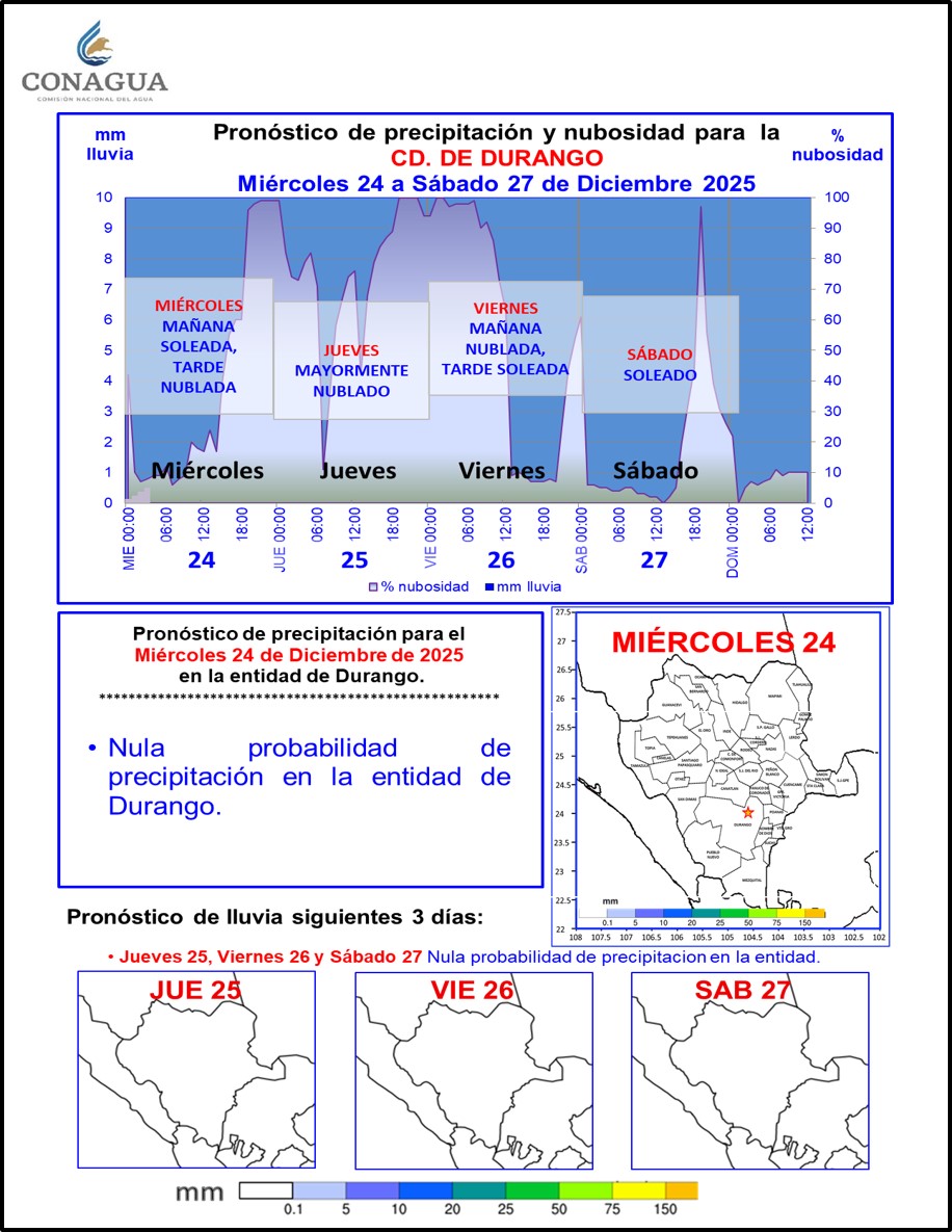 ConaguaDLDgo's tweet photo. Pronóstico Meteorológico #Durango
Miércoles 24 de Dic 2025.

• Nula probabilidad de precipitación en la entidad de Durango.
• Mie Tmin MUY FRÍA 4 a 5°C
• Mie Tmax CÁLIDA 27 a 28°C
• Jue Tmin MUY FRÍA 5 a 6°C. https://t.co/LHStP7giJ3