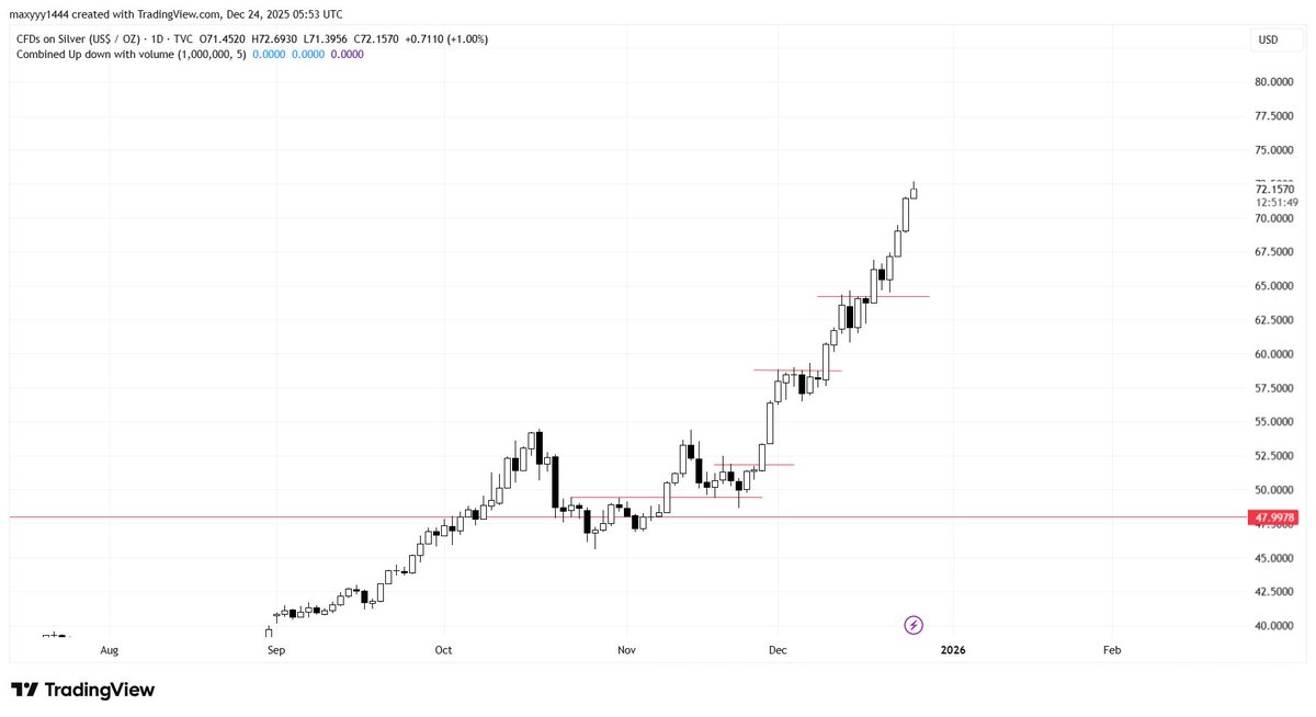 red line is at right place sir ?<a href="/thechartist26/">The_Chartist 📈</a> <a href="/AnkurPatel59/">Ankur Patel</a> <a href="/iManasArora/">Manas Arora</a>