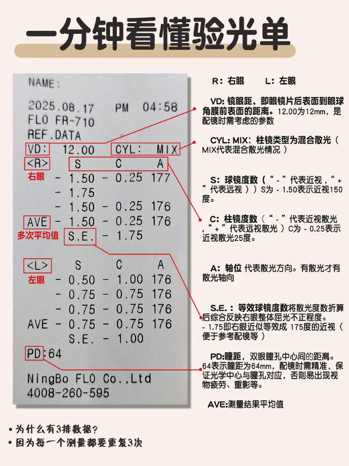 abskoop's tweet photo. 看懂验光单👀 https://t.co/jwX9BVgTva