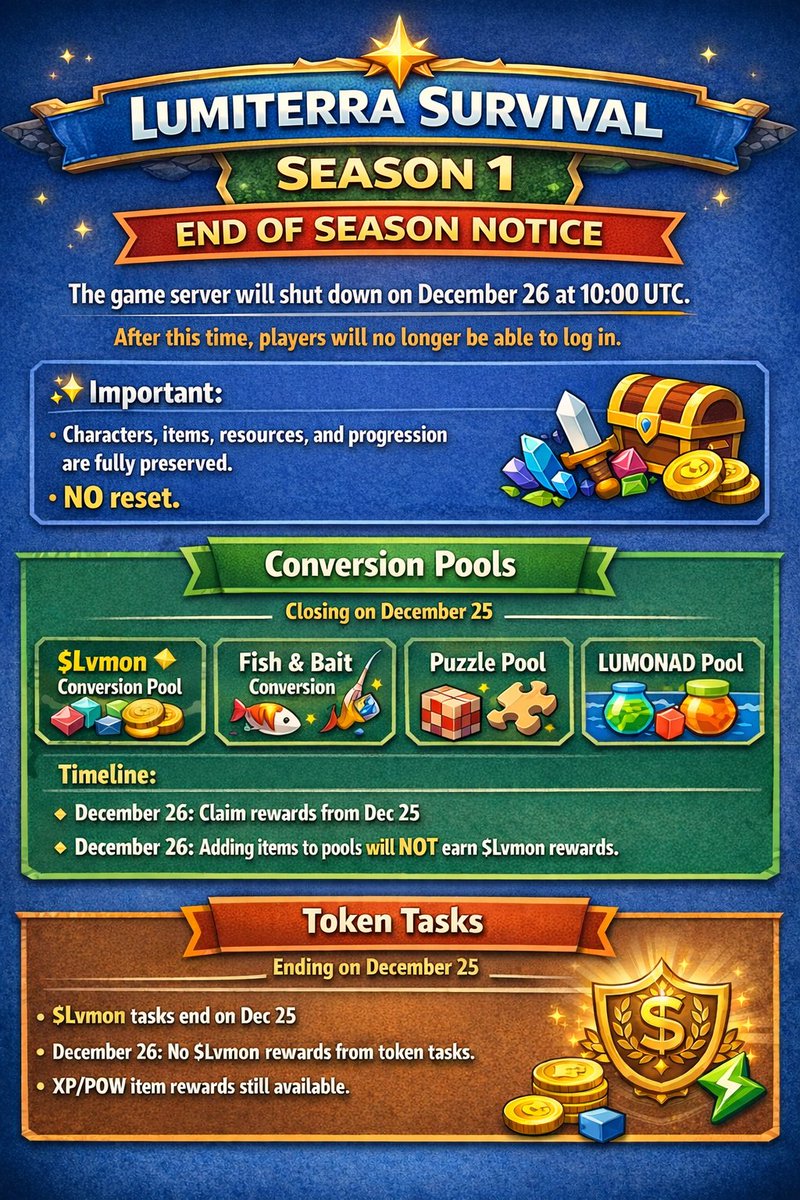 GM CT 

The final week of <a href="/LumiterraGame/">Lumiterra (mainnet arc)</a> Survival Season 1 is here.
From day one, we pushed through challenges, earned our way forward, and refined our strategies.
Every move made us sharper. Every lesson made us stronger.

Now we step into the next phase prepared and confident.