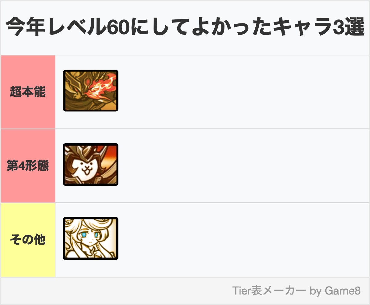 いただきニャンコ　背景をゴールドに変更　一部修正 にゃんこ大戦争】2025年3月のアップデート。第3、第4形態キャラ追加