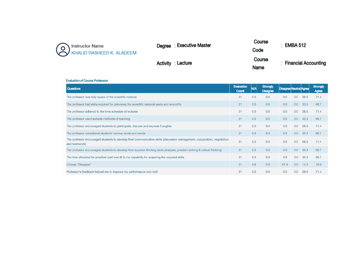 ProfAlAdeem's tweet image. It is always rewarding to learn that my EMBA students find my financial accounting course a positive learning experience. The instructor's evaluation falls between "Strongly Agree" and "Agree". EMBA students are exceptional learners, becoming executives who lead our corporations.