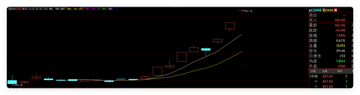 Dec. 24, 2025, the market data on PM markets in China.