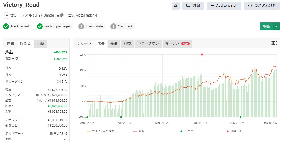 ✅【 FX自動売買 リアルトレード結果 】✅
………………………………
🟥《 Victory_Road 》🟥
[ 通貨ペア：ドル円 ]
⭐️利益率：+469% 
💰金額：+382万円 
………………………………
FOMC,雇用統計もほったらかし🍀

🔥ゴトー日を狙うドル円専用EA🔥
無料受取はこちらから
⬇️⬇️
fpx4.short.gy/neDVMj