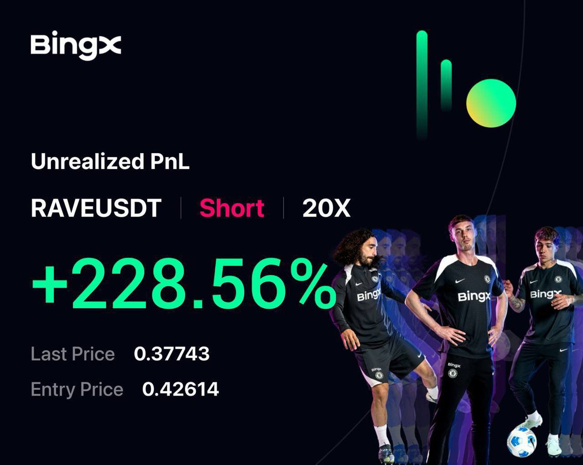 bestcryptosig's tweet photo. JOIN OUR CRYPTO TRADING CHANNEL 🔗(LINK IN BIO)🔗

$RAVE 🤑#FuturesTrading #crypto 

OVER 228.56% Profits😱🙀🙀🔥

$play $sqd $zbt $zkc $avnt $pippin $power $dam $d $act $dolo $anime $kernel $move $jellyjelly $lab $flock $rare $pumpbtc $ace $magic $naoris $tree $vvv $order $bas https://t.co/Z4Rj5OUJYx