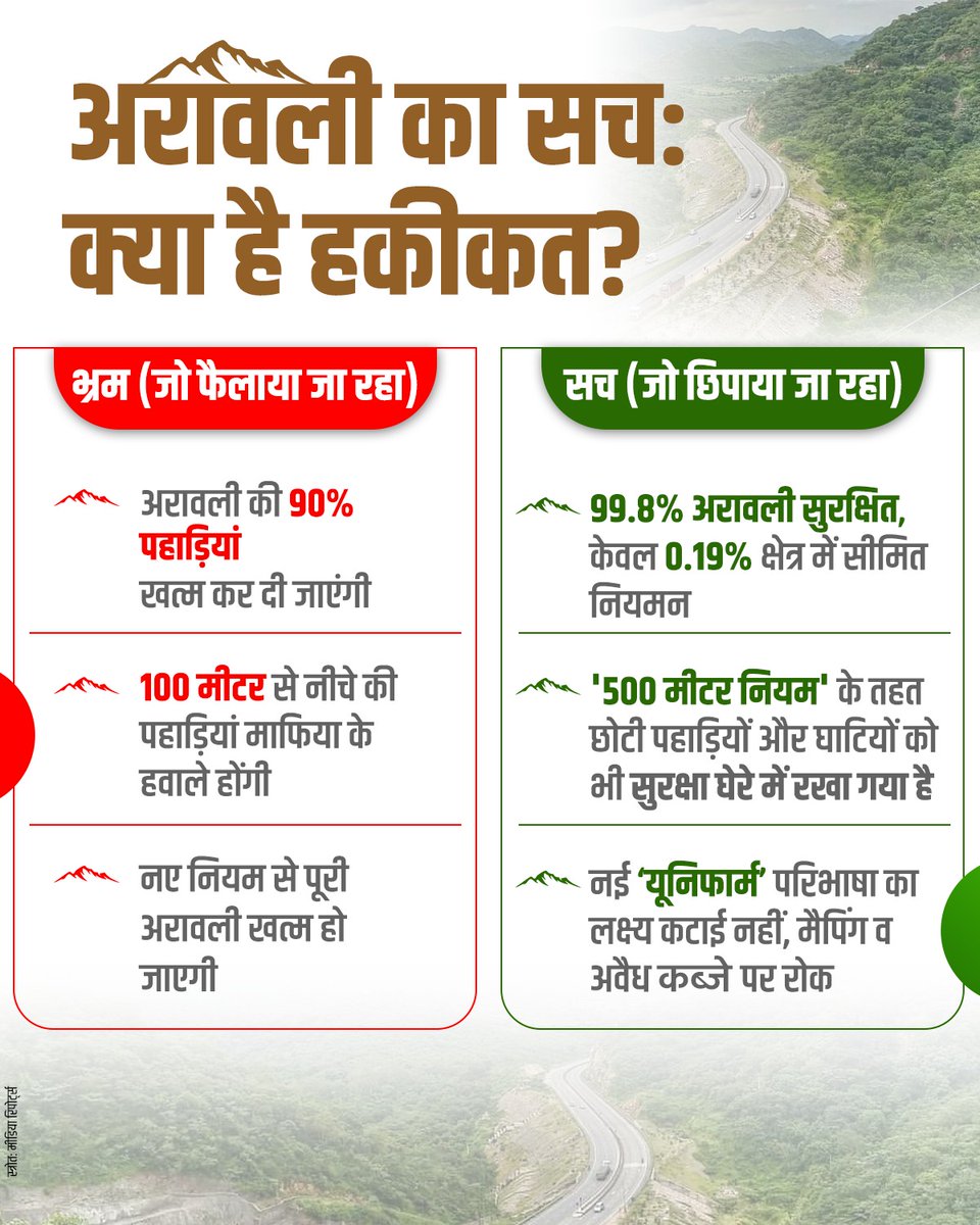 Divyans52154681's tweet photo. क्या है  अरावली का सच
और क्या छिपाया जा रहा रहा है https://t.co/wiP275IBVV