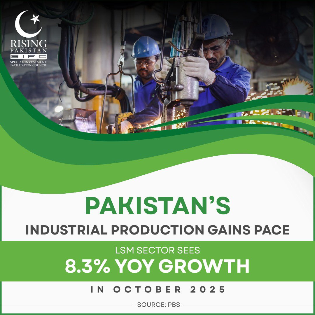 sifcpakistan's tweet photo. 🇵🇰 ’s #LSM sector saw 8.3% YoY growth in Oct 2025, reflecting industrial revival. ⚙️🏭

It shows:

🟢 #SIFC’s efforts in strengthening key sectors
🟢 Improving #macroeconomic stability
🟢 Pakistan’s potential as an attractive investment destination

🔗https://t.co/6s0IxTKYZQ https://t.co/XCyS6qQV2c