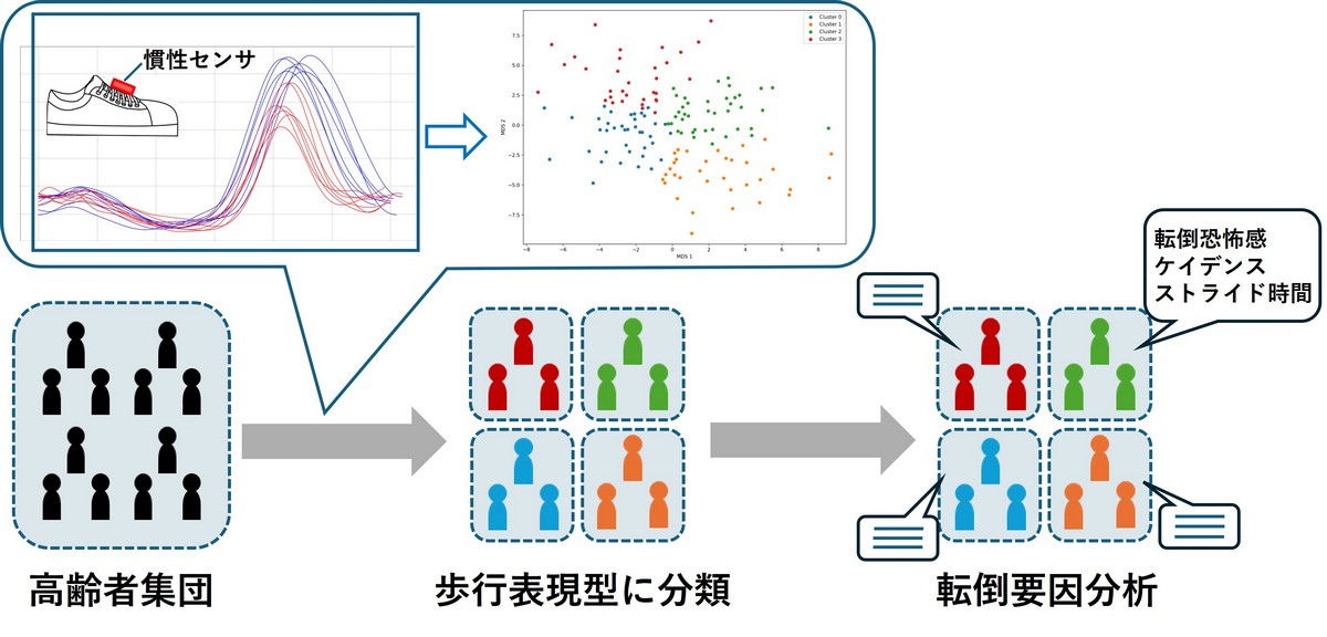 東北大学大学院医工学研究科（Tohoku Univ Biomedical Engineering） tweet media