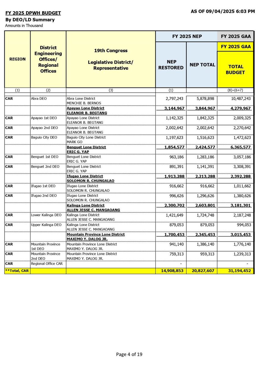 bncdotph's tweet image. REP. LEANDRO LEVISTE RELEASES FILES FROM CABRAL

Batangas Rep. Leandro Leviste has finally made public the files that he claims were given to him by former DPWH Undersecretary Maria Catalina Cabral.

According to Leviste, the “NEP Restored” tag in the documents refers to the
