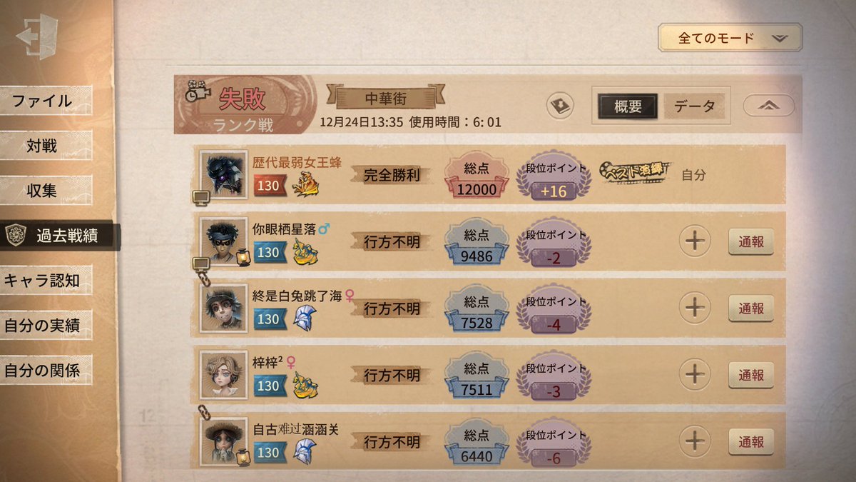 RAM_Loser's tweet photo. 4VC警察通ります!!!!!
#第五人格 #4VC https://t.co/KJ78z0agoo