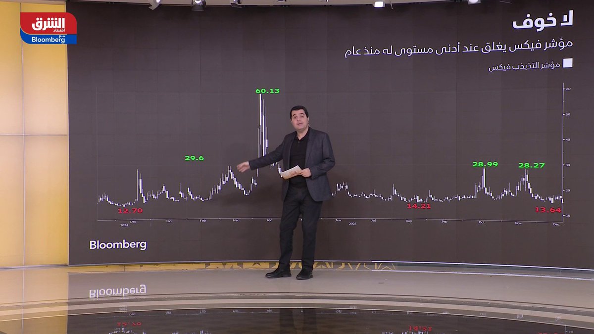 مؤشر "إس أند بي 500" يسجل قمماً تاريخية ويعزز متوسط عوائده السنوية قرب 10% 