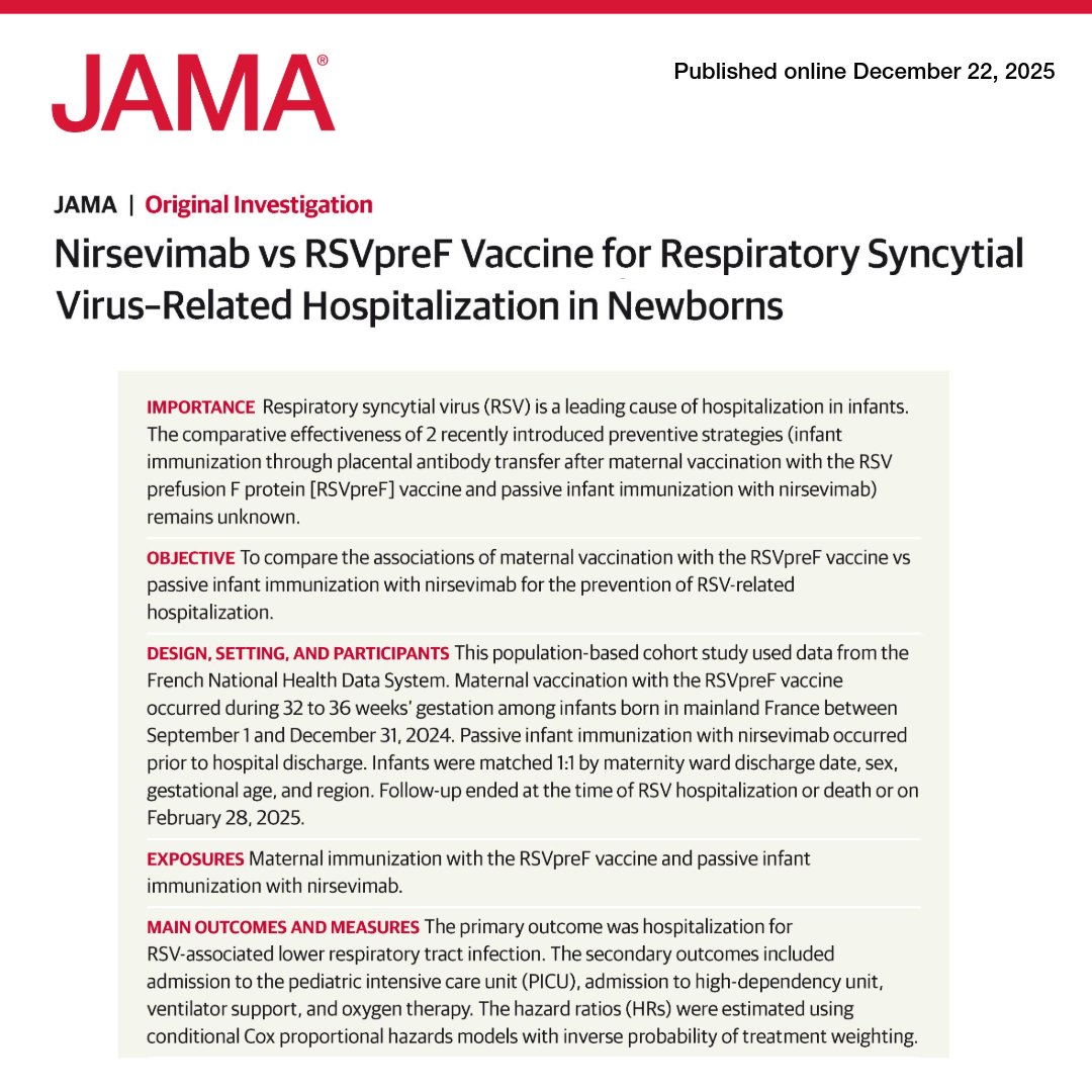 JAMAPediatrics's tweet photo. From @JAMA_current: Newborn #nirsevimab immunization was associated with lower risks of RSV-related hospitalization and severe outcomes compared to maternal #RSVpreF vaccination.

https://t.co/aBstoJNR0i https://t.co/LWknMnGrzO