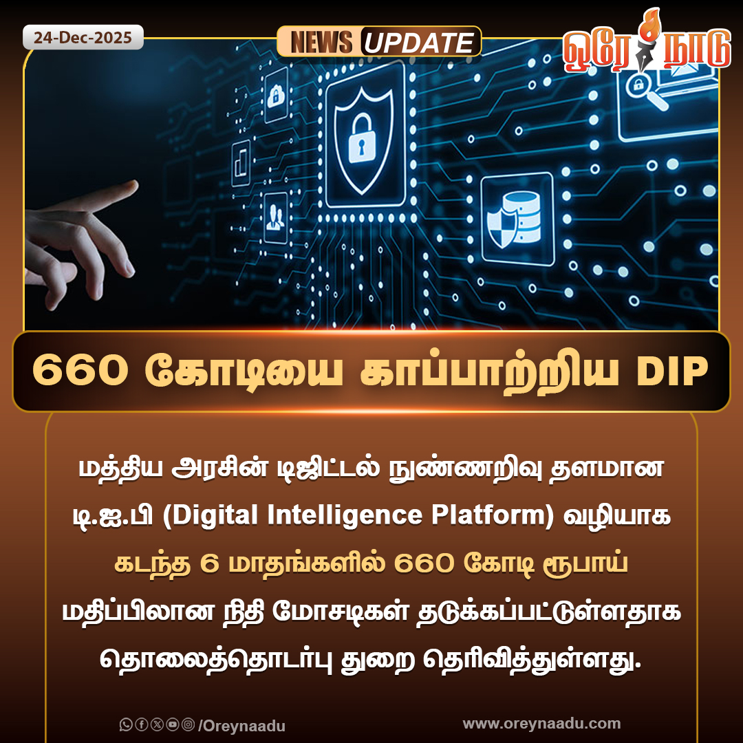 oreynaadunews's tweet photo. மத்திய அரசின் டிஜிட்டல் நுண்ணறிவு தளமான Digital Intelligence Platform வழியாக கடந்த 6 மாதங்களில் 660 கோடி ரூபாய் மதிப்பிலான நிதி மோசடிகள் தடுக்கப்பட்டுள்ளதாக தொலைத்தொடர்பு துறை தெரிவித்துள்ளது.
#DigitalIntelligencePlatform | #CentralGovt | #Financial | #Scams | #Oreynaadu https://t.co/La6znYDqHX