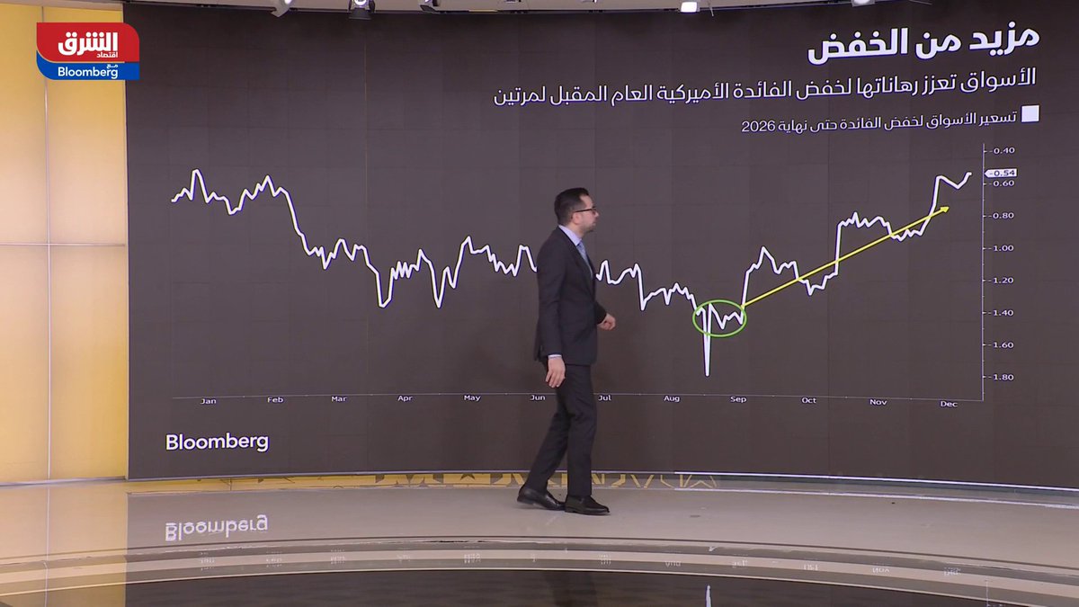 الأسواق تعزز رهاناتها لخفض الفائدة الأميركية العام المقبل لمرتين، ما دفع أسعار المعادن لكسر قمم جديدة 