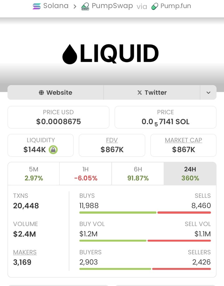 ben_anold's tweet photo. $LIQUID flying on my TG 🚀🔥
From $3.9K → $867K market cap — clean breakout and momentum accelerating hard ⚡📈

Early eyes, big gains.
DM me to catch the next one early.
#LIQUID #Crypto #Solana #MemecoinMomentum
Ca:
J2kvsjCVGmKYH5nqo9X7VJGH2jpmKkNdzAaYUfKspump https://t.co/6pc4Z7Cs0E