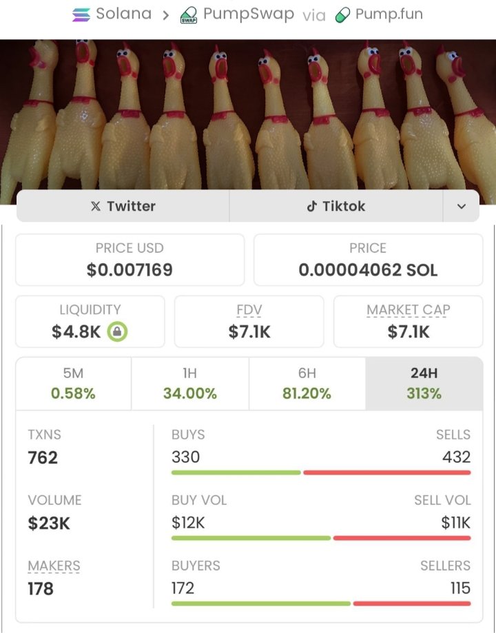 ben_anold's tweet photo. $SRC popping on my TG 🚀🔥
From $7.1K → $1.2M market cap — strong breakout with momentum ripping ⚡📈

DM me to catch the next one early.
#SRC #Crypto #Solana #MemecoinMomentum
Ca:
4u4w3Ey8ewYw7pZWyUH6kaGf7pUx97KYLp3tnFcEpump https://t.co/wK7Fw0HsSa