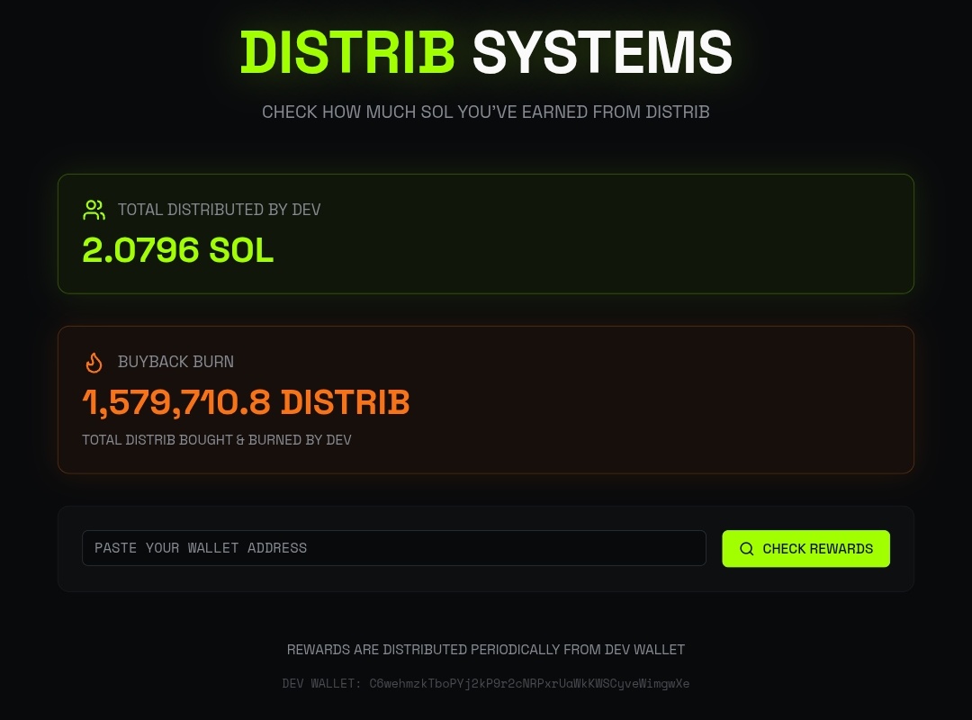 The $DISTRIB system has been live and running on-chain for the past 3 days.
So far, the system has processed:
▪︎ 2.0796 SOL distributed to holders
▪︎ 1,579,710.8 $DISTRIB bought back and burned
All activity is on-chain, transparent, and fully verifiable, tracked directly from