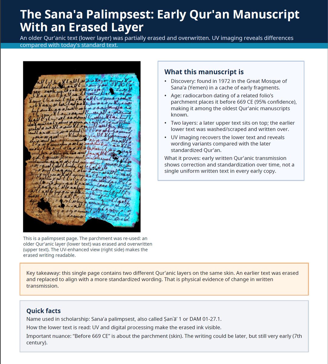 Timstone1968's tweet image. @HalalNation_
@AllahGreatQuran
@7signxx
@David_Y3
@MFaarees_
@nasafism
@AbbakarAffan
@salahudeen33 

#Islamic #Islam #Muslim #Allah #Quran 

This is the oldest Quran that we have in our possession and was found in 1972. In this Quran half of it was erased and it was rewritten.…