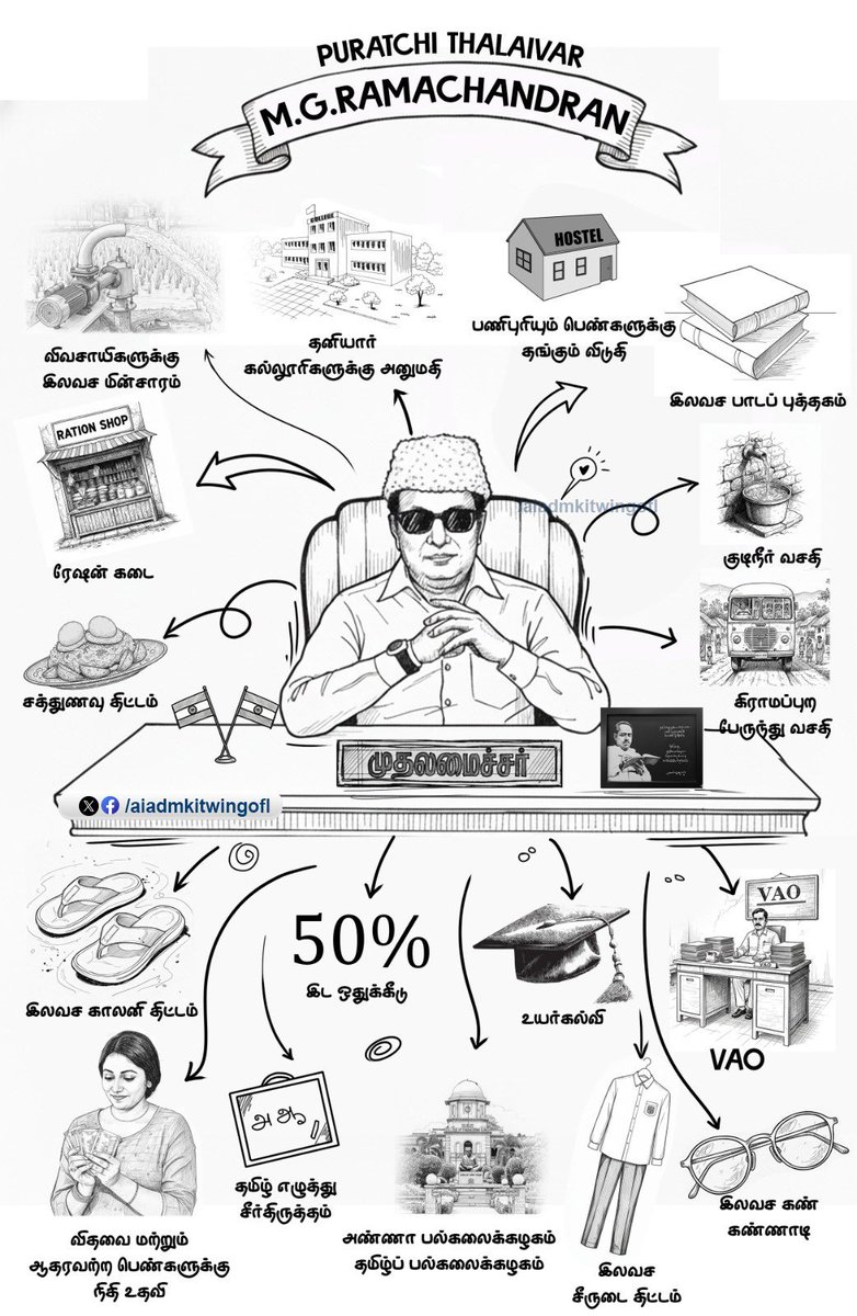 மக்கள் திலகத்தின்
மகத்தான திட்டங்கள்!

அள்ளிக் கொடுத்தக் கரங்கள் தந்த
அளவில்லா திட்டங்கள்!

தமிழ்நாட்டின் நவயுகப் புரட்சிக்கு வித்திட்ட
புரட்சித் தலைவரின் திட்டங்கள்!

#எங்கள்_வாத்தியார்_MGR