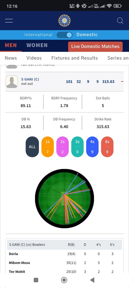 Rithikdb5's tweet photo. SAKIBUL GANI SMASHED THE FASTEST  HUNDRED BY AN INDIAN IN LIST A HISTORY 🥶💯
32 BALL HUNDRED against ARUNACHAL PRADESH 
#VijayHazareTrophy #VijayHazare https://t.co/Zs3RyCVgJl