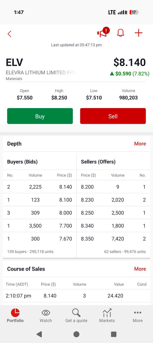 prolifix69's tweet photo. $ELV @ElevraLithium still smashing it. I'm only holding a small parcel -  5% of my original $SYAOC A converted options... But surprisingly up over 200% even after consolidation 🙏👍🤙🎉🎇 https://t.co/uwaBBSqQL9