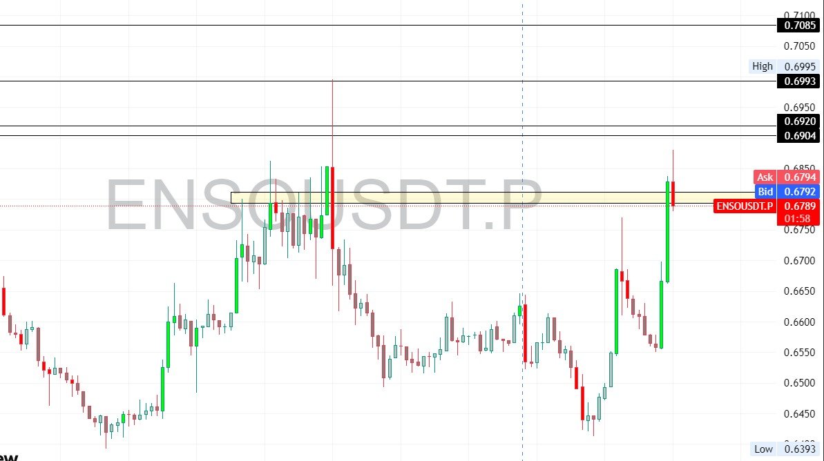 meerabkhan84856's tweet photo. 🚨 #CRYPTO SIGNAL –#ENSOUSDT 🚨

📍 BUY STOP (FUTURE / SPOT)
 Entry: 0.6923
🎯 TP1: 0.6993
🎯 TP2: 0.7089

❌ SL
👉 To view SL, join our FREE WhatsApp Trading Group
🔗 https://t.co/keRr3og3hY

#TradingTips   #tradeinvaders https://t.co/MCHOza4Mz1