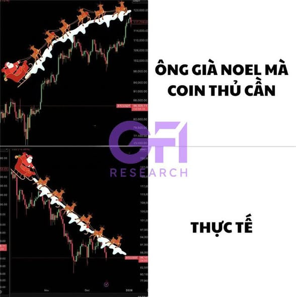 GFIResearch's tweet photo. Dù thực tế có phũ phàng như nào thì Noel tới rồi nhé AE.
Chúc cả nhà mùa Giáng sinh bình yên và vui vẻ bên gia đình 🥰🥰
#MerryChristmas #GFIResearch https://t.co/uuWCTgZDnn