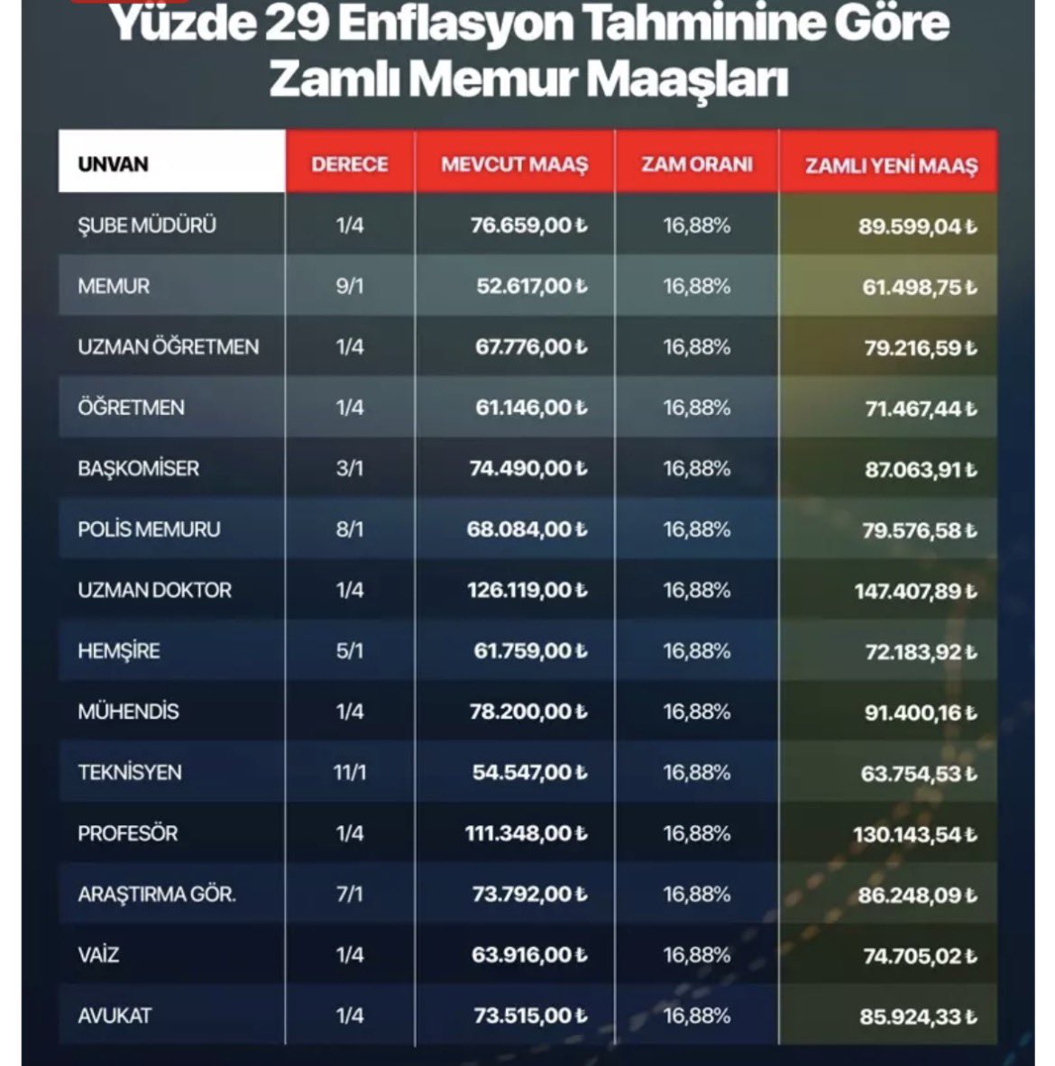 Amerika'nın görünmeyen yüzü tweet media