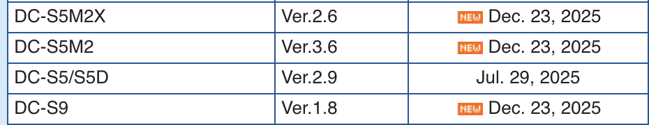 Christmas present from Panasonic: New firmwares for S5m2(x), S9 dropped ift.tt/KXlR9qy