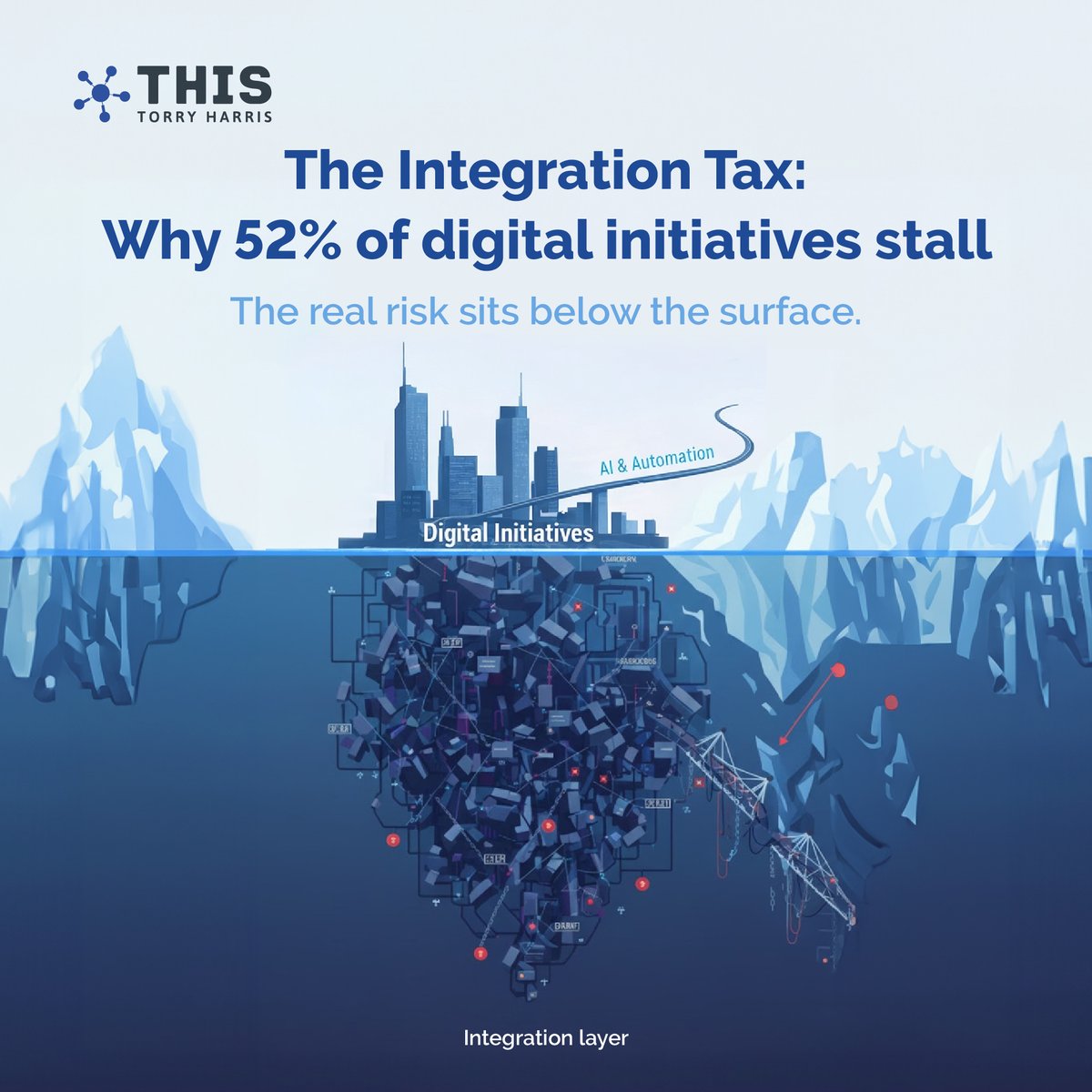 Torry Harris Integration Solutions tweet media